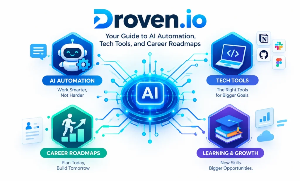 Droven.io: Your Guide to AI Automation, Tech Tools, and Career Roadmaps