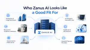 Who Zanus AI Looks Like a Good Fit For
