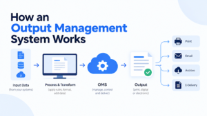 How an Output Management System Works